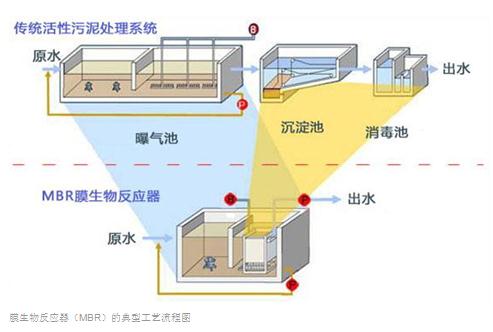 mbr一體化汙水處理設備2.jpg